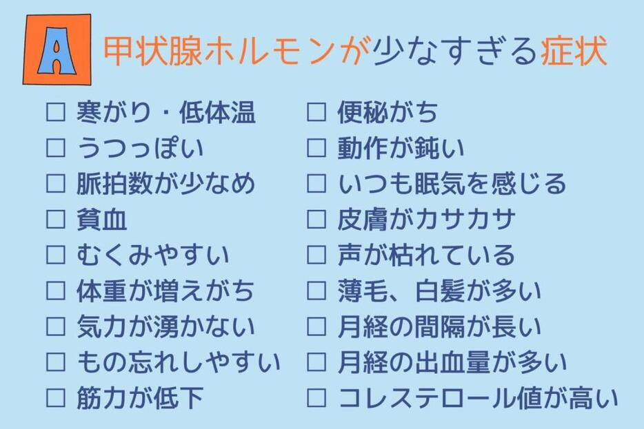 A 甲状腺ホルモンが少なすぎる症状