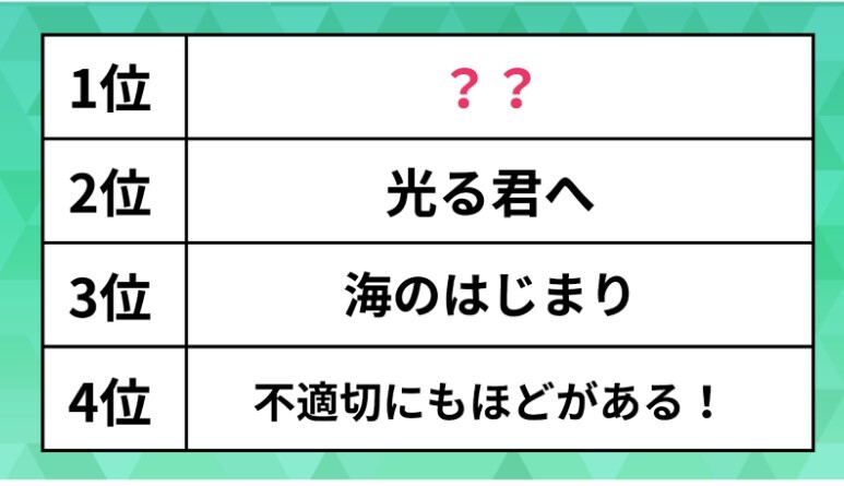 2024年話題になったドラマランキングTOP10