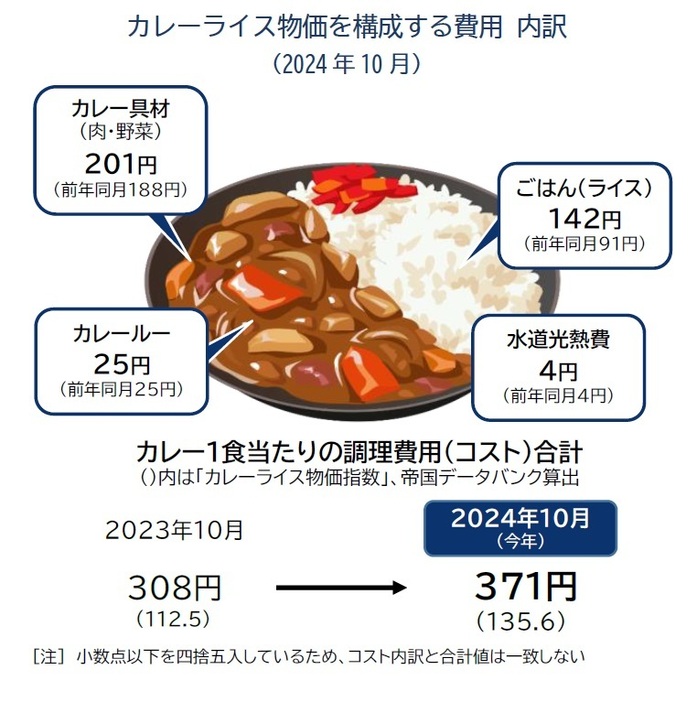 帝国データバンク