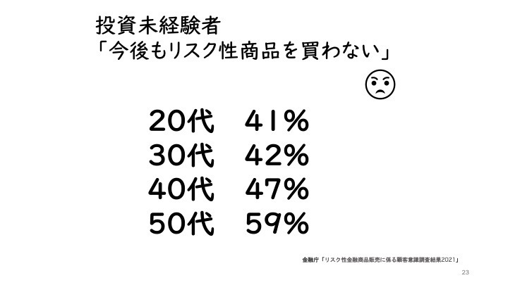 50代の約6割が「今後もリスク性の商品は買わない」