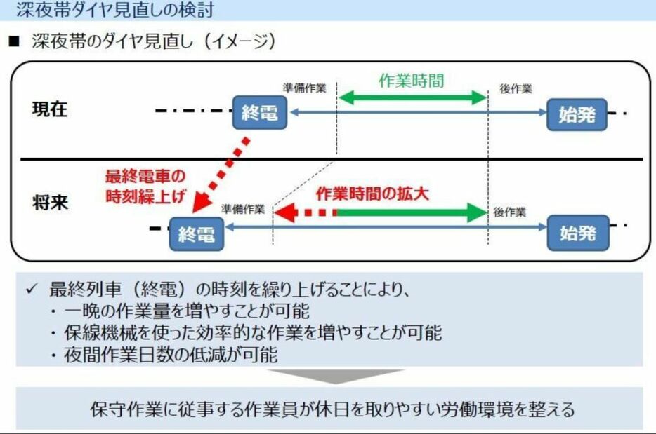 ［画像］JR西日本の発表資料（同社公式サイトから）