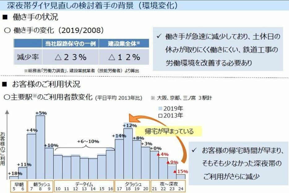 ［画像］JR西日本の発表資料（同社公式サイトから）