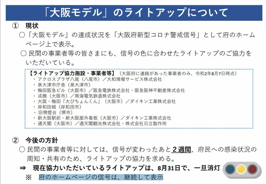 [画像]大阪府の新型コロナウイルス対策本部会議での大阪モデルライトアップについての資料（大阪府公式サイトから）