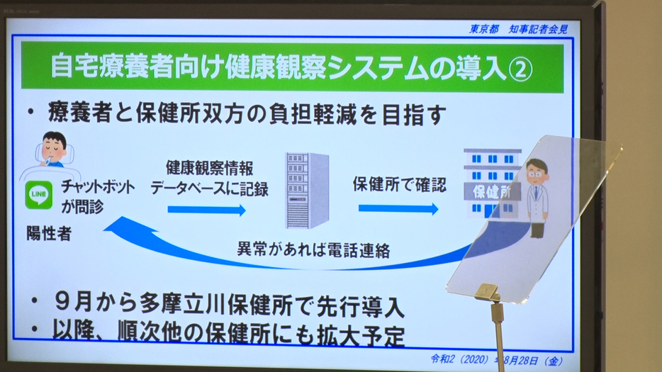 自宅療養者向け健康観察システムの説明スライド