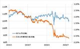 ［図表2］米ドル／円と日米金利差 （2019年1月～） 出所：リフィニティブ・データをもとにマネックス証券が作成