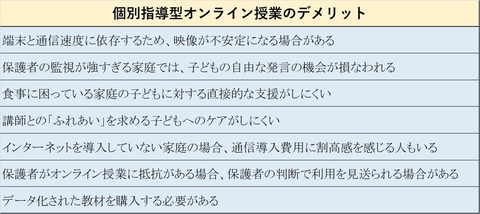 筆者が考える、オンライン個別学習のデメリット