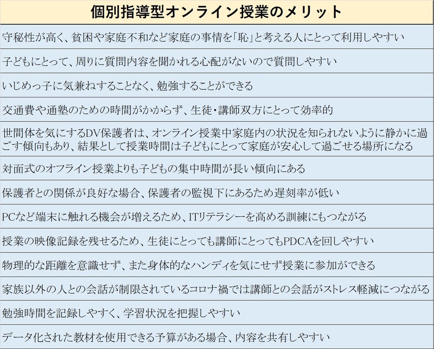 筆者が考えるオンライン個別学習のメリット