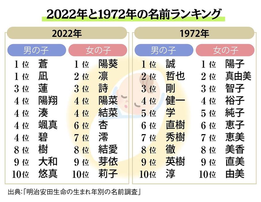 （図版：ラチカ）