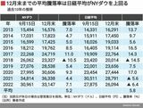 四季報オンライン