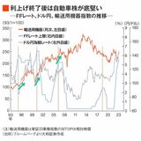 四季報オンライン