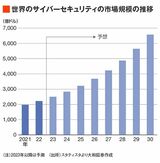 四季報オンライン