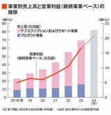 四季報オンライン