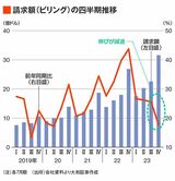 四季報オンライン