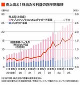 四季報オンライン