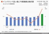 四季報オンライン