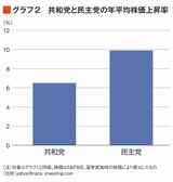 四季報オンライン