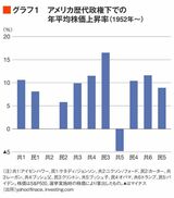 四季報オンライン