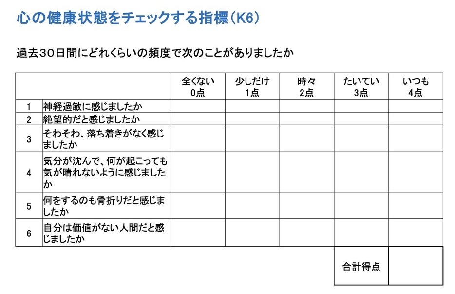 心の健康状態をチェックする指標（K6）。合計得点が9点以上あれば、うつ病や不安障害の可能性が高いといわれる。大野裕ほか「一般人口中の精神疾患の簡便なスクリーニングに関する研究」（平成14 年度厚生労働科学特別研究事業）をもとに編集部作成