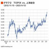 四季報オンライン