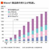 四季報オンライン