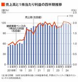 四季報オンライン