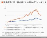 四季報オンライン