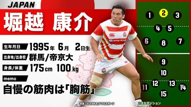 ラグビー日本代表の堀越康介選手