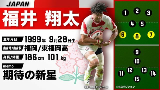 ラグビー日本代表の福井翔大選手