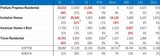 ［図表3］上位4社のポートフォリオの特徴 出所：著者の独自調査による