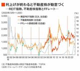 四季報オンライン