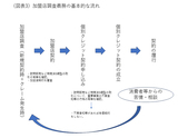 出所：経済産業省資料をもとに筆者作成