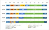 出典：総務省（2022）「国内外における最新の情報通信技術の研究開発及びデジタル活用の動向に関する調査研究」