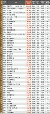 （注）PBR1倍割れ企業を時価総額順にランキング。数値は表示未満を四捨五入。9月6日時点。社名は一部略称