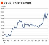 四季報オンライン