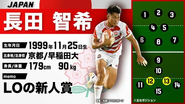 ラグビー日本代表の長田智希選手