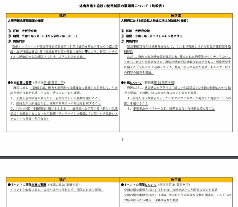 ［画像］外出自粛や施設の使用制限の要請などについての比較表（大阪府公式サイトから）