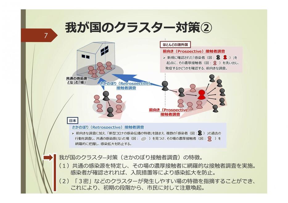 クラスター対策で、日本はさかのぼり接触者調査も実施（記者会見のスライドより）