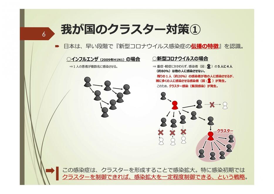 感染者のうち、他人に感染させるのは5人に1人（記者会見のスライドより）