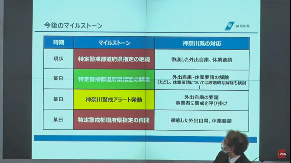 神奈川県としての今後の対応を説明するスライド