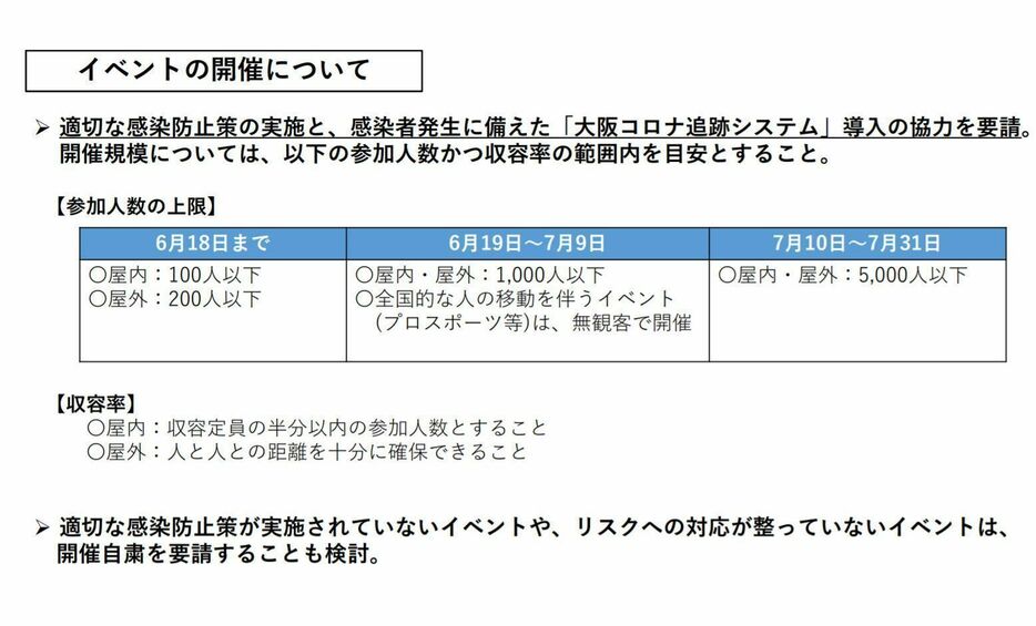 ［画像］イベントの開催について（大阪府公式サイトから）