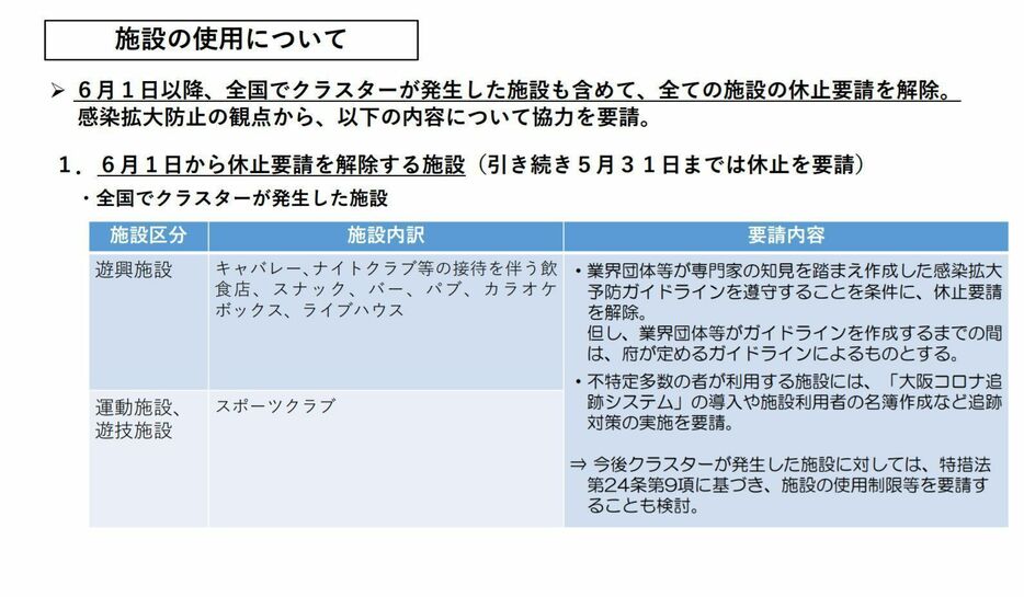 ［画像］施設の使用について（大阪府公式サイトから）