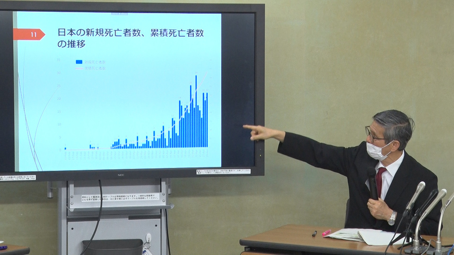 日本の新規死亡者数の推移を説明する尾身氏