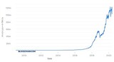 ［図表1］ハッシュレート 参考：https://www.blockchain.com