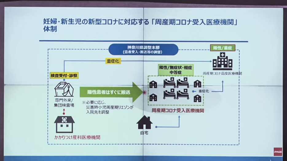 妊婦・新生児の新型コロナに対応する「周産期コロナ受入医療機関」について（記者会見資料より）