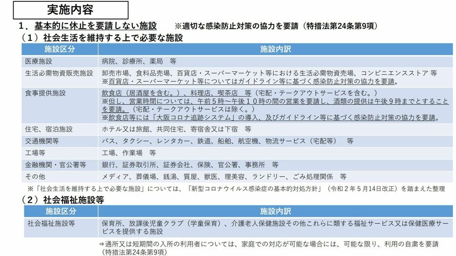 ［画像］基本的に休止を要請しない施設（大阪府公式サイトから）