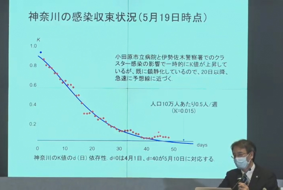 K値について説明する大阪大学の中野教授