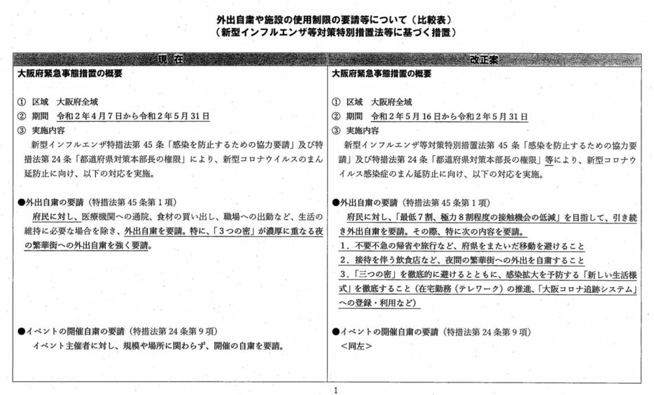 ［画像］新型コロナウイルス対策本部会議の資料、外出自粛や施設の使用制限の要請などについての比較表（大阪府公式サイトから）