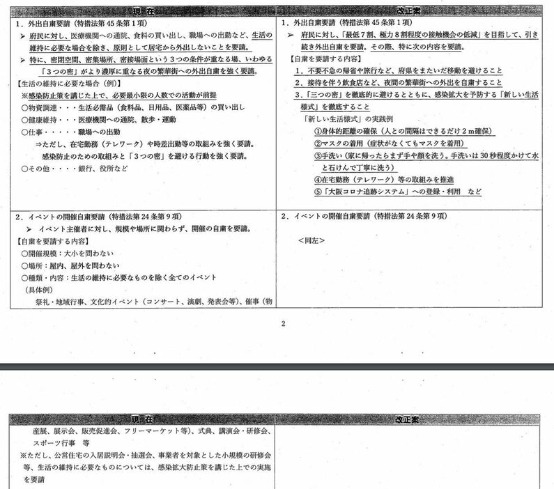 ［画像］新型コロナウイルス対策本部会議の資料、外出自粛や施設の使用制限の要請などについての比較表（大阪府公式サイトから）