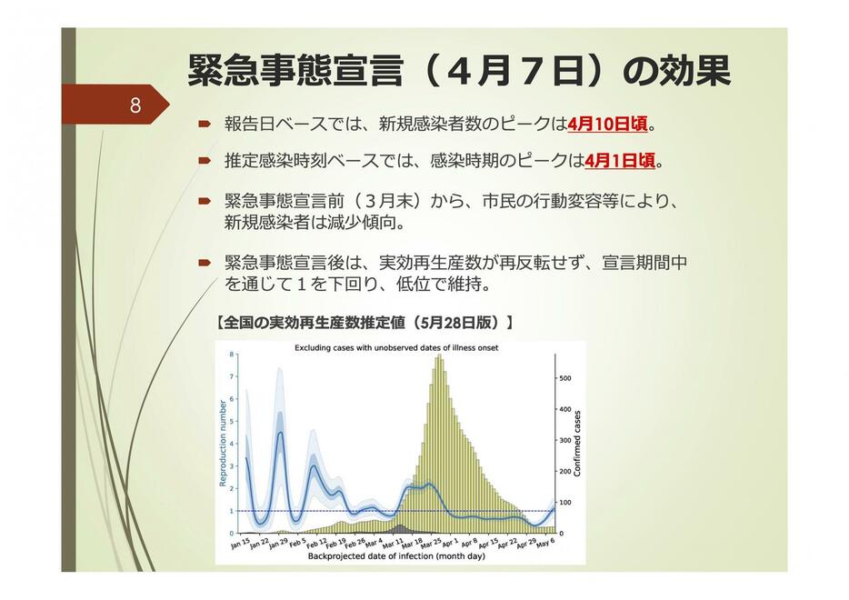 緊急事態宣言の効果について（記者会見のスライドより）