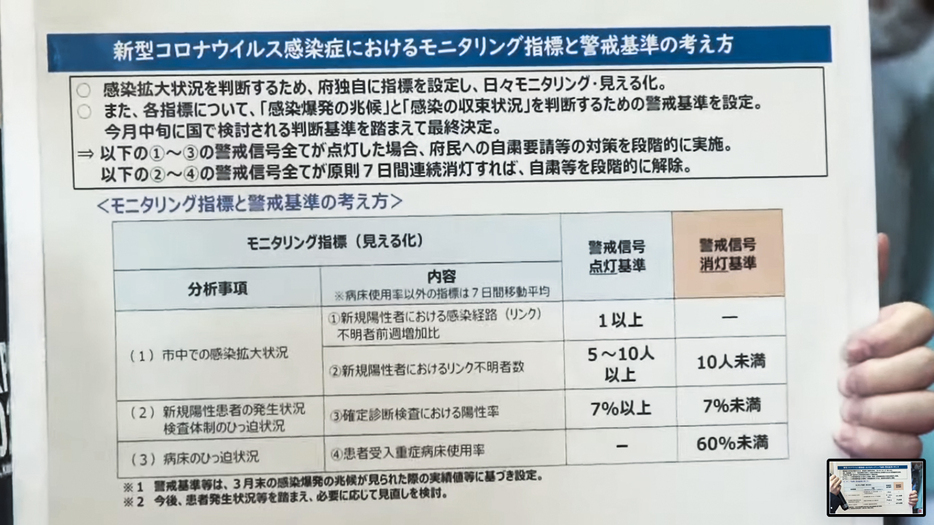 モニタリング指標と警戒基準を説明するパネル